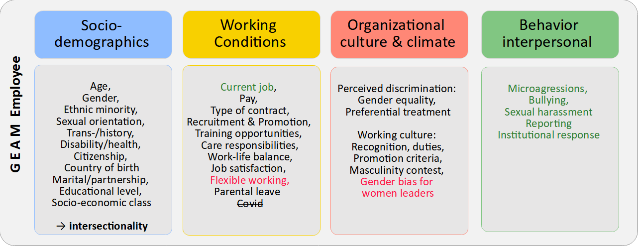 GEAM employee version 3 components