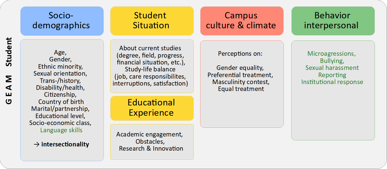 GEAM student version 1 components